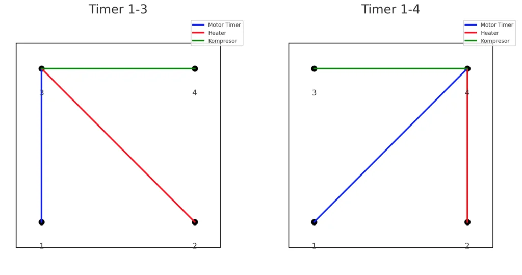 diagram timer kulkas 2 pintu